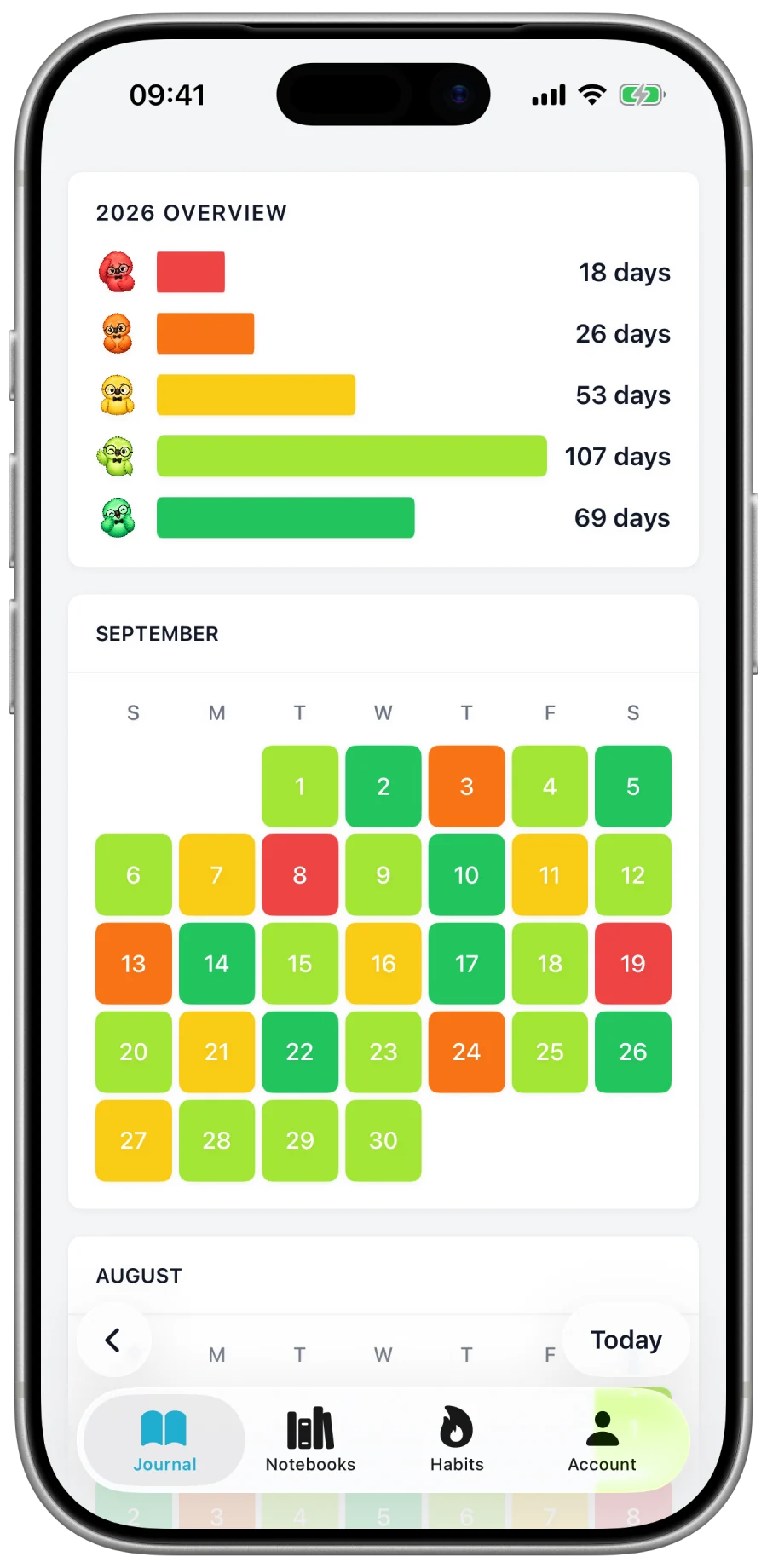 Habit calendar heatmap in Three Cells
