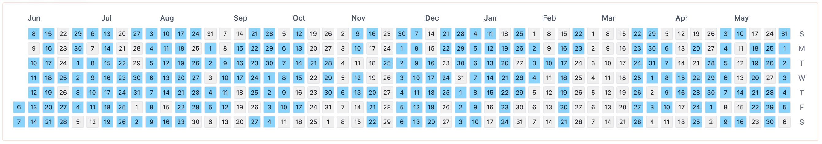 Three Cells heatmap showing daily consistency